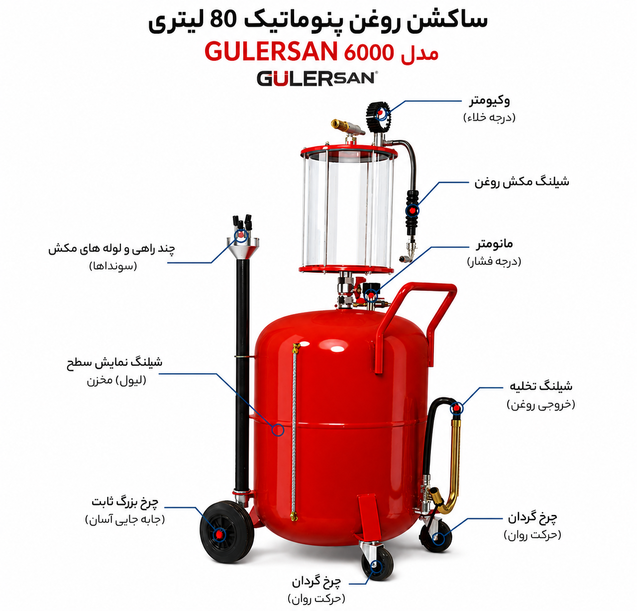ساکشن روغن پنوماتیکی 80 لیتری گولرسان – GULERSAN 6000